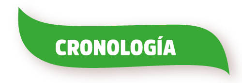Título cronología