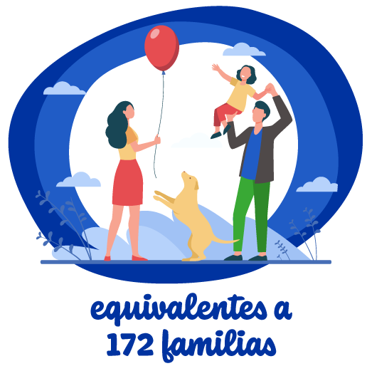 Imagen Equivalentes Familias