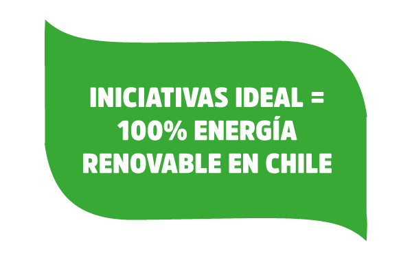 Imagen Iniciativas Ideal