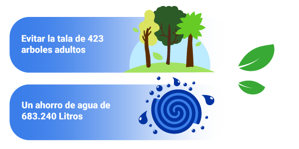 Imagen Responsabilidad Ambiental